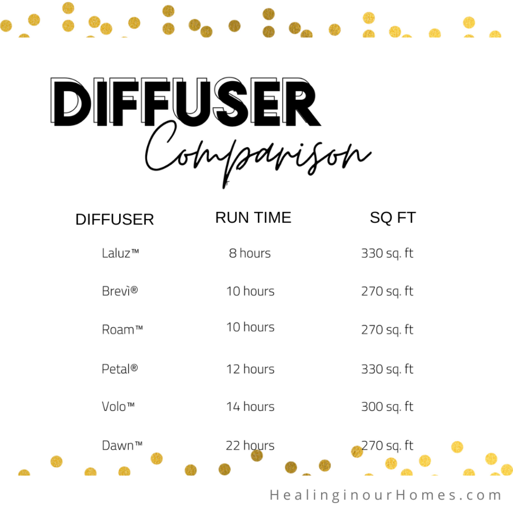 best diffuser doterra comparison chart