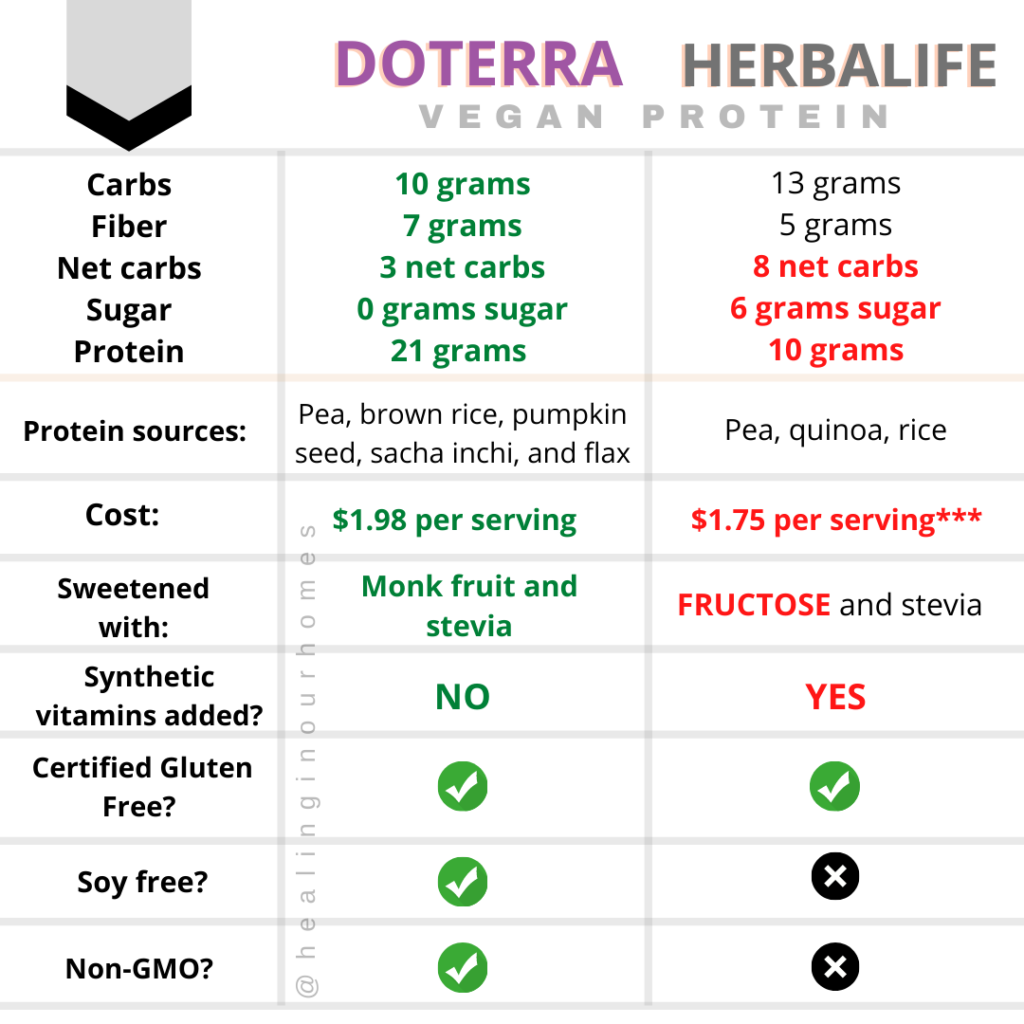 herbalife vegan protein